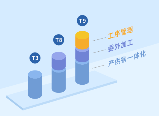 管家婆工贸ERP系统