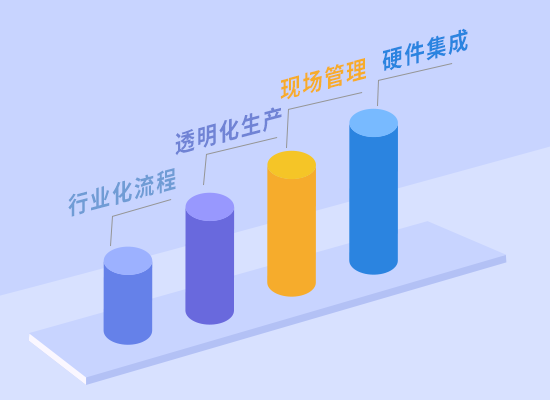 管家婆工贸PRO系统