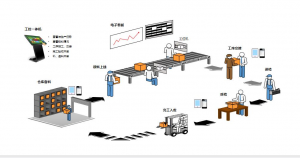 【苏州管家婆工贸ERP软件】制造企业管理3大痛点及应对之策