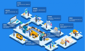 【苏州管家婆软件】如何运用数字化管理提升生产车间管理水平？