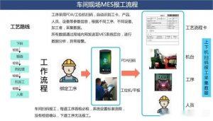 非标机械零件加工行业ERP系统、MES系统解决方案介绍