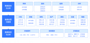 【管家婆ERP软件】一文了解云上的集团化制造管理系统