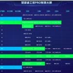 【管家婆工贸PRO】数字化管理平台，重塑工艺控制与业务流转新体验