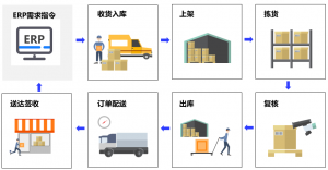 管家婆ERP软件：仓配管理新升级！管家婆物联宝高效仓配管理解决方案